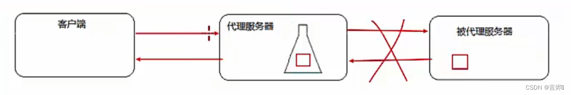 Nginx(4)nginx的反向代理,在这里插入图片描述,第27张