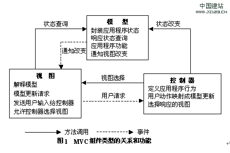 MVC 三层架构案例详细讲解,img,第2张