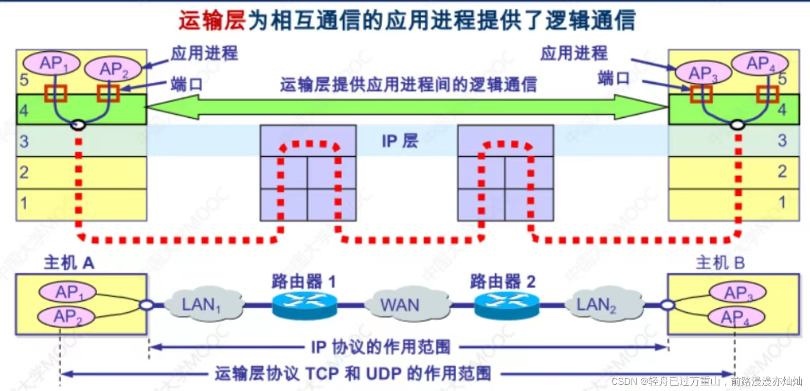 计算机网络（超级详细笔记）,第94张