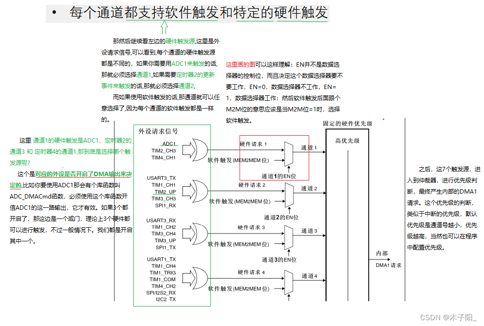 江科大STM32学习笔记（上）,在这里插入图片描述,第225张