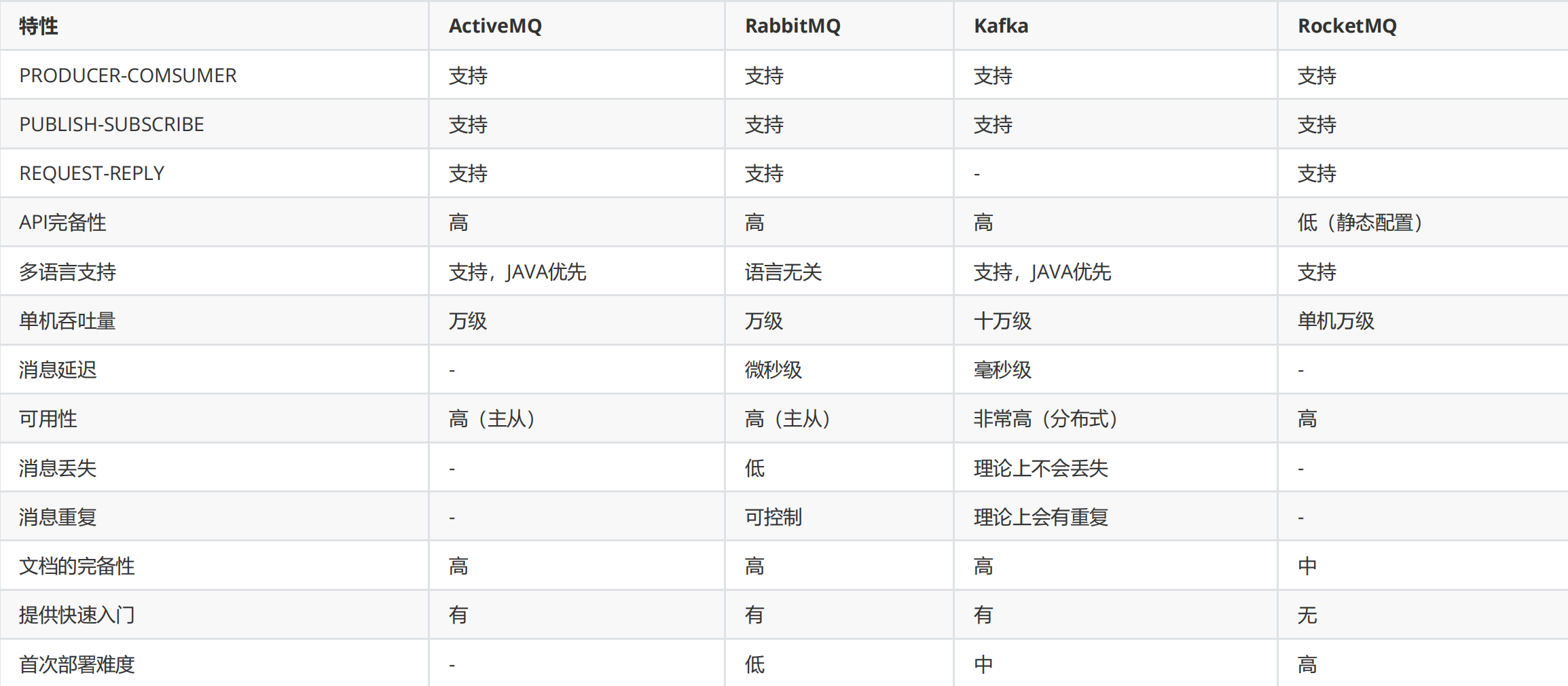 【RabbitMQ】RabbitMQ安装与使用详解以及Spring集成,第13张