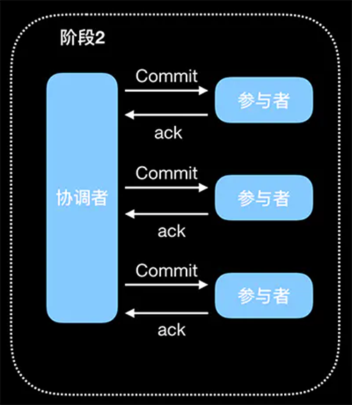 Spring Cloud Alibaba全家桶（九）——分布式事务组件Seata,在这里插入图片描述,第8张