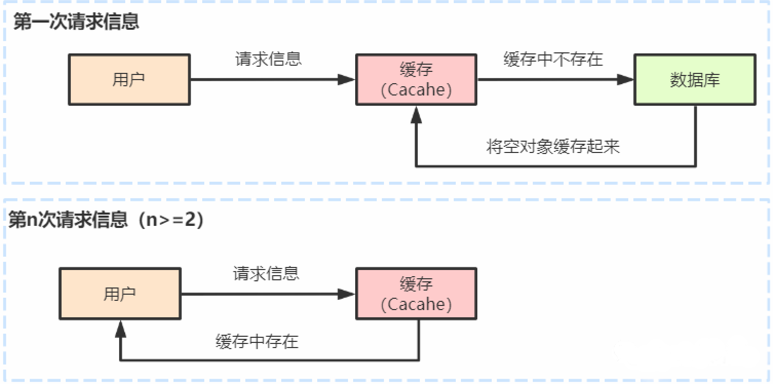 Redis简述｜以及它能用于做什么？,第1张