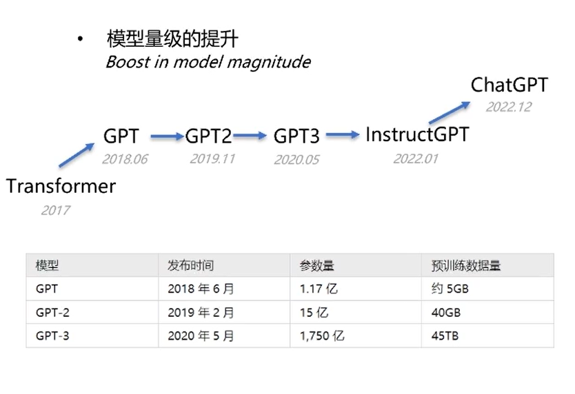 AIGC系列：1.chatgpt可以用来做哪些事情？,image.png,第9张