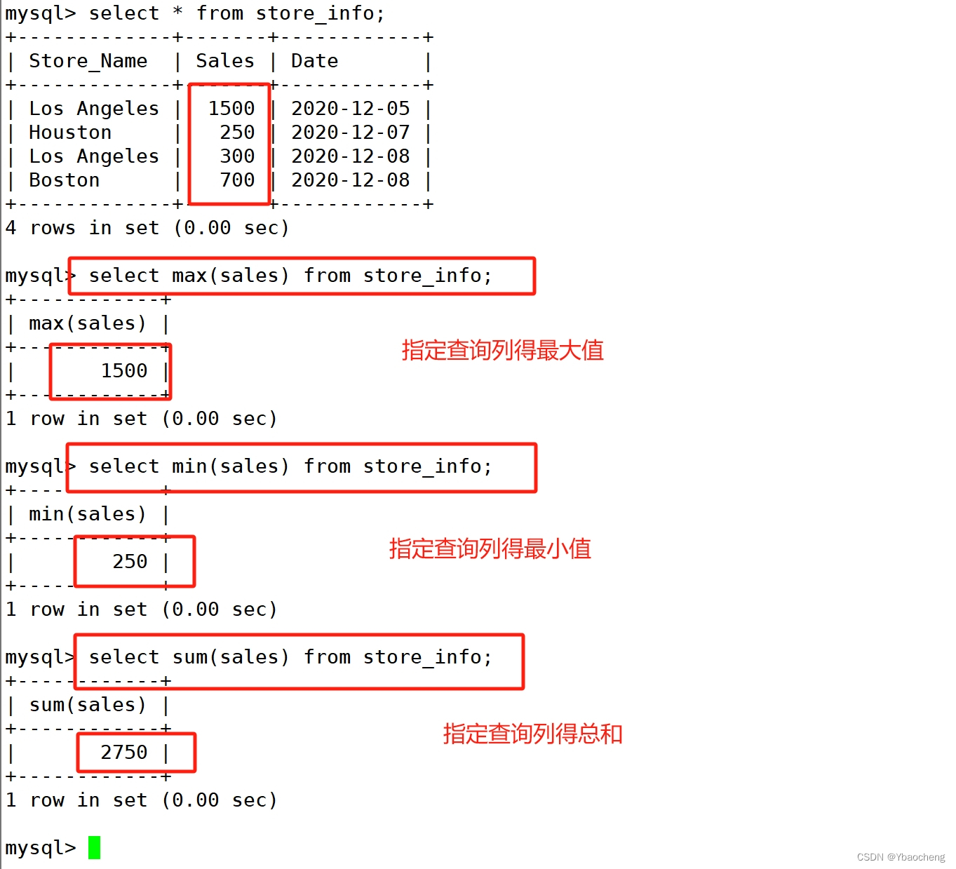 MySQL的高级SQL语句,第14张