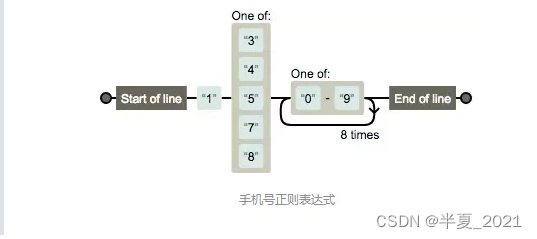 最全的正则表达式教程,在这里插入图片描述,第2张