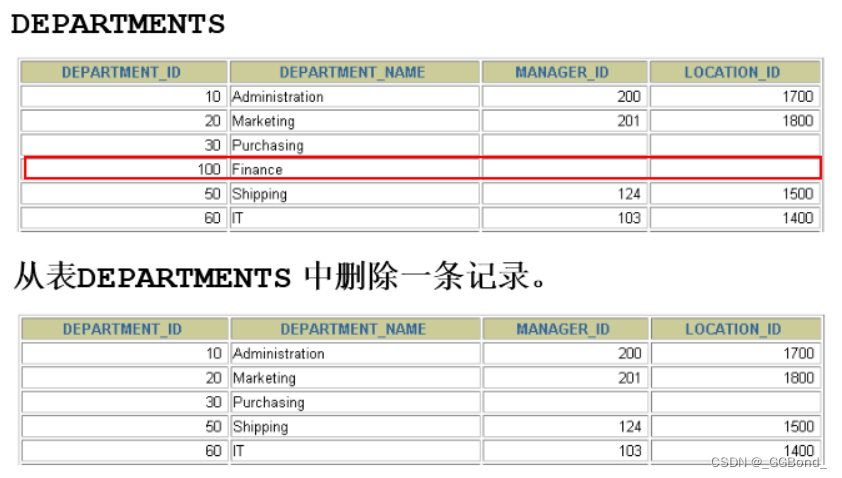 MySQL：数据的增删改查,在这里插入图片描述,第2张