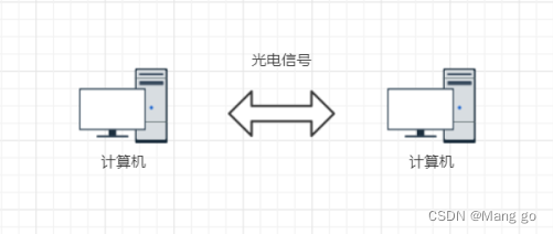 初识网络原理,在这里插入图片描述,第6张