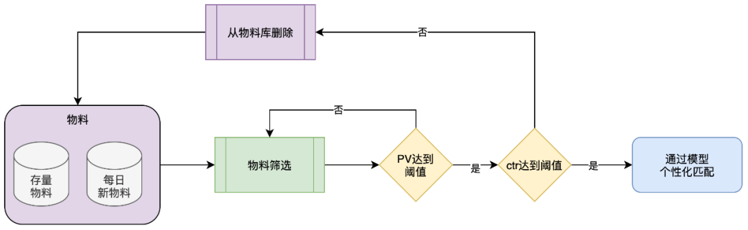 百度搜索Push个性化：新的突破,图片,第5张