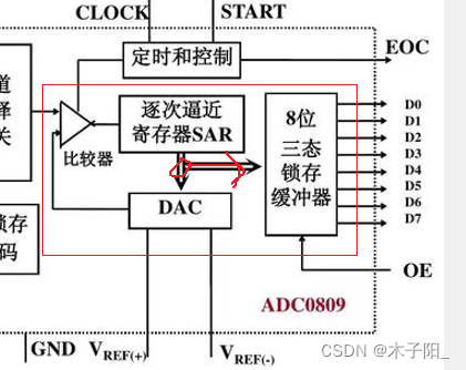 江科大STM32学习笔记（上）,在这里插入图片描述,第176张