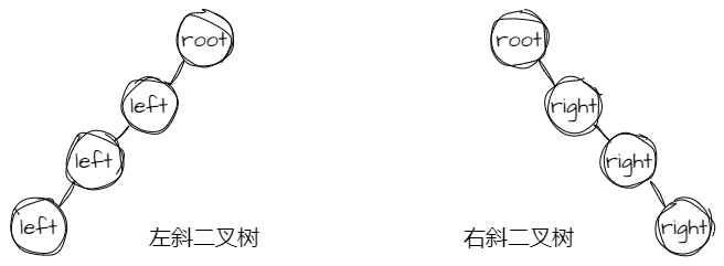 初级数据结构（五）——树和二叉树的概念,第7张