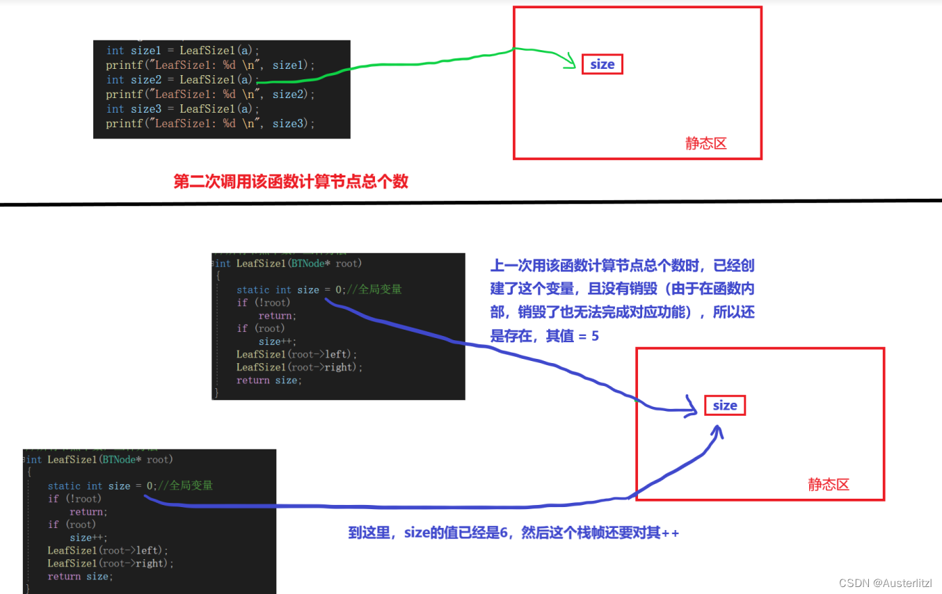 【数据结构】二叉树的节点总个数、叶子节点个数、第K层节点个数、二叉树的深度,第5张