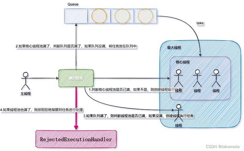 图解系列 图解Spring Boot 最大连接数及最大并发数,在这里插入图片描述,第5张