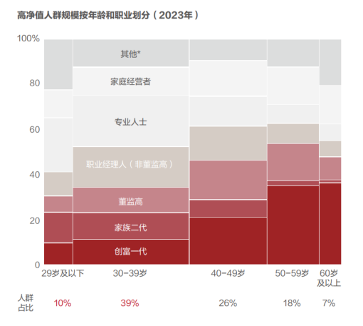 站在AGI拐点，重新想象老年生活,83a0ccd63e2032b08bfa623cc272c9bf.png,第6张