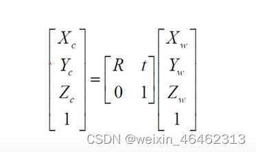 计算机视觉—— 相机标定,第2张