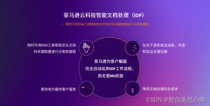 亚马逊云与生成式 AI 的融合——生成式AI的应用领域,在这里插入图片描述,第11张