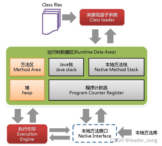 2023年 Java 面试八股文（20w字）,第11张