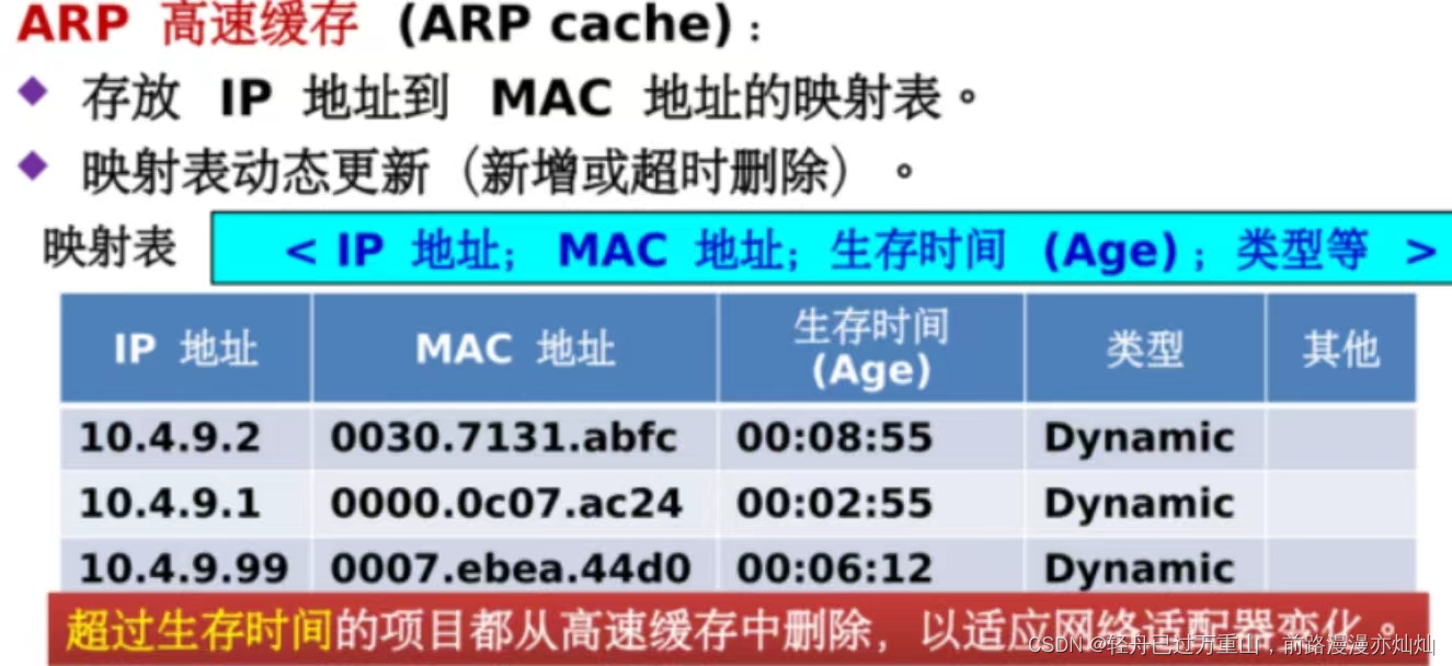 计算机网络（超级详细笔记）,第63张