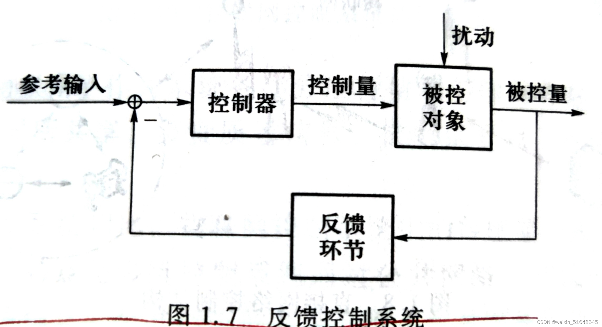 物联网控制技术期末复习题2023,第1张