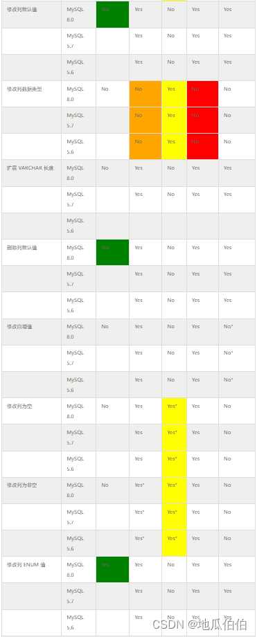 详解MySQL原生Online DDL:从历史演进到原理及使用,在这里插入图片描述,第3张