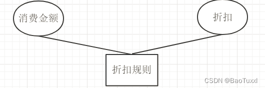 mysql数据库课程设计——点餐系统（python连接实现可视化，含源码，含报告）,第7张