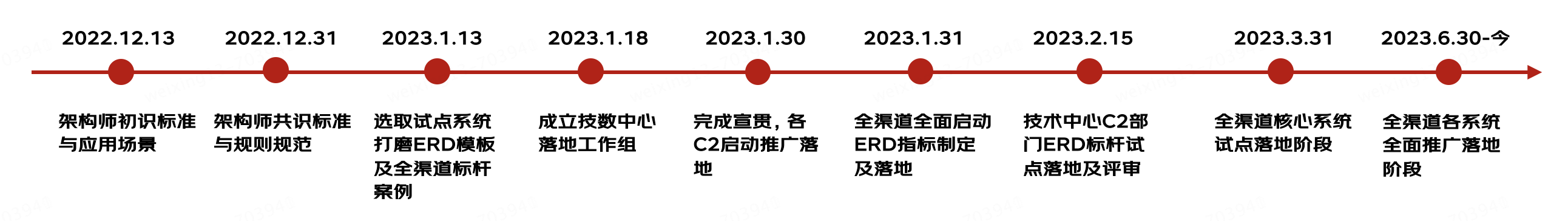 ERD助力研发资产沉淀&研发提效,第3张