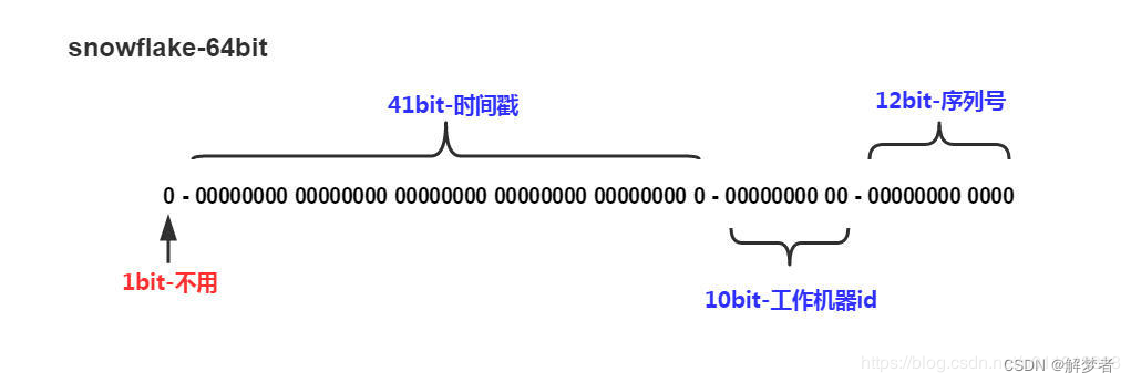 分布式概念,第3张