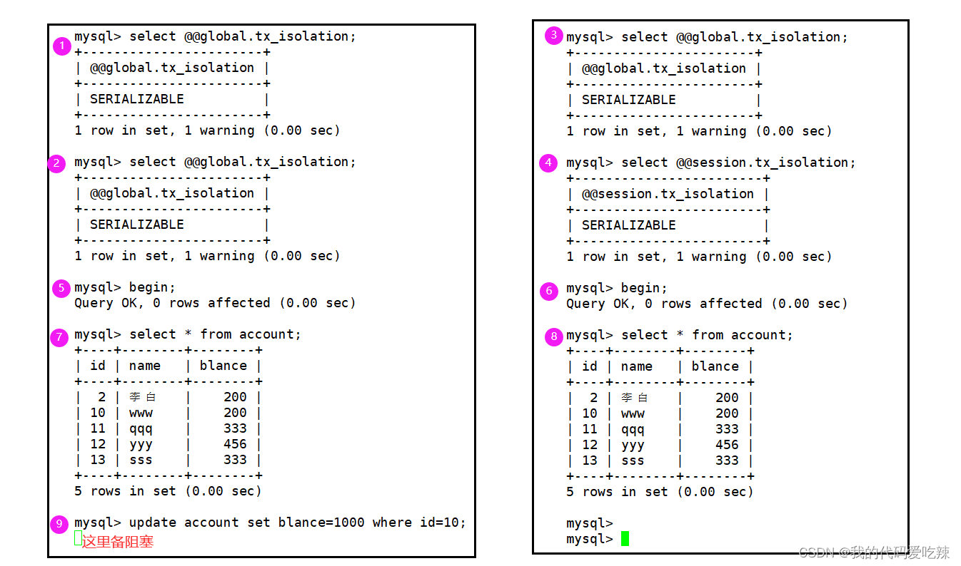 MySQL——事物,第25张