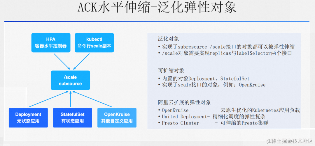 阿里云云原生弹性方案：用弹性解决集群资源利用率难题,图片,第5张