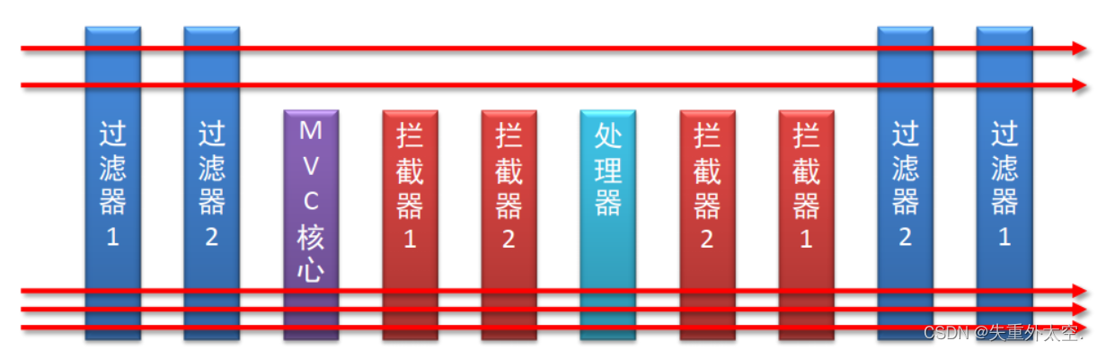 掌握Spring MVC拦截器整合技巧，实现灵活的请求处理与权限控制！,在这里插入图片描述,第2张