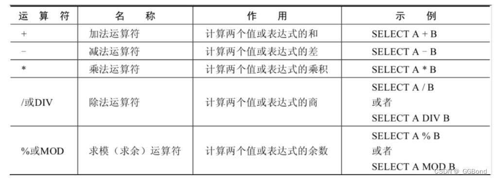 MySQL（七）：一文带你学透 mysql运算符 （超详解）,在这里插入图片描述,第1张