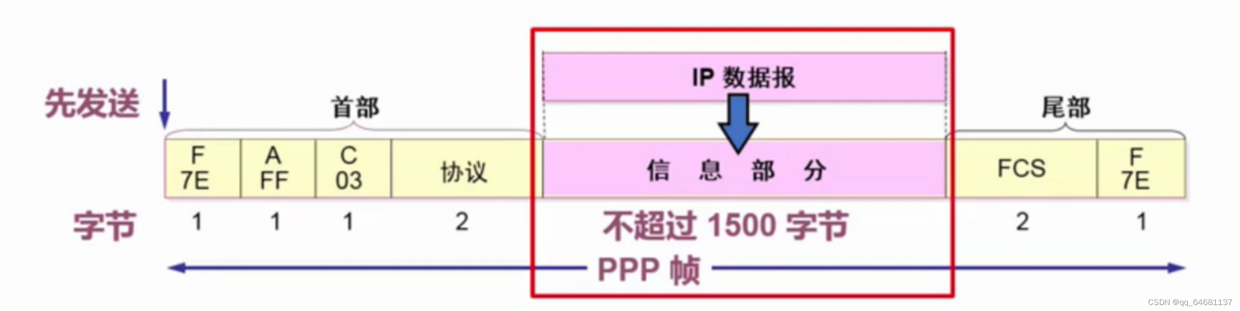 计算机网络（超级详细笔记）,第29张