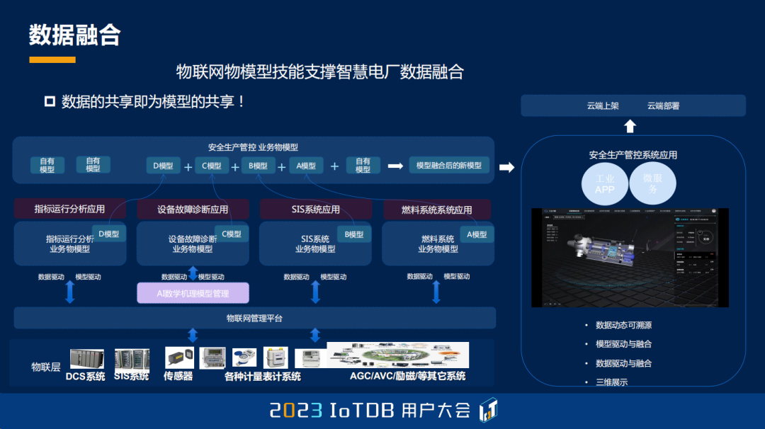 2023 IoTDB Summit：湖南大唐先一科技有限公司主任架构师舒畅《IoTDB 在发电领域的应用实践》...,dbe06fb2619727c7269cba7567643f57.png,第14张