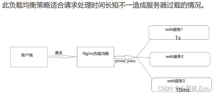 一篇文章让你了解nginx和lua脚本（Nginx详解）,在这里插入图片描述,第132张