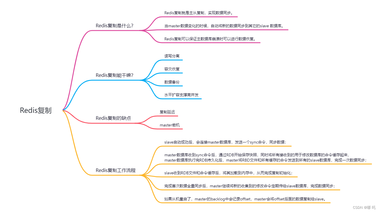 图解Redis，Redis主从复制与Redis哨兵机制,在这里插入图片描述,第2张