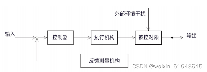 物联网控制技术期末复习题2023,第7张