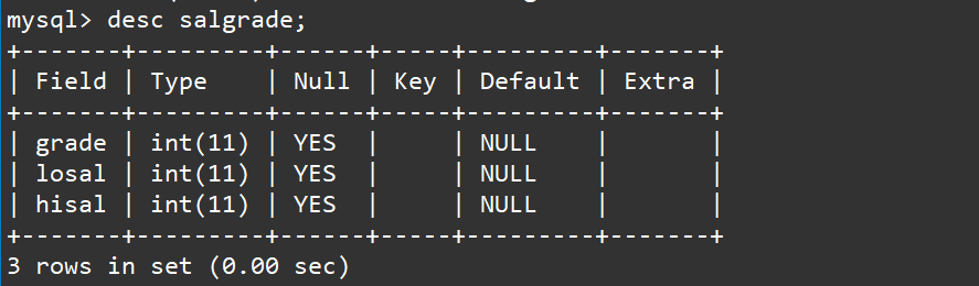 【MySQL】聚合函数与分组查询,在这里插入图片描述,第19张