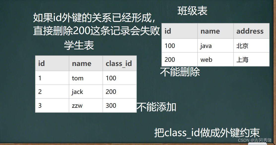 MySQL 详细学习教程【万字长文, 建议收藏】,在这里插入图片描述,第69张