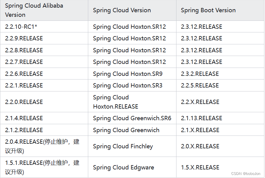 Nacos 本地启动 startup.cmd 闪退 和命令细节 ，及 IDEA运行工程时 Spring Cloud Alibaba 和 Spring Boot 与 Nacos 版本报错问题解决！,第11张