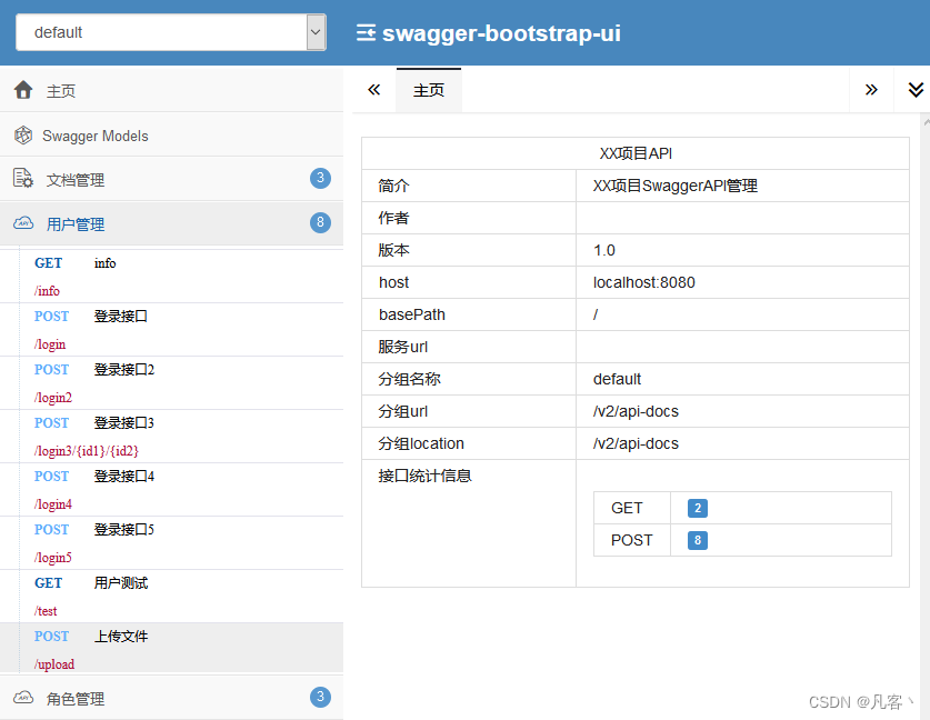 Spring Boot整合swagger使用教程（这一篇就够了）,在这里插入图片描述,第10张