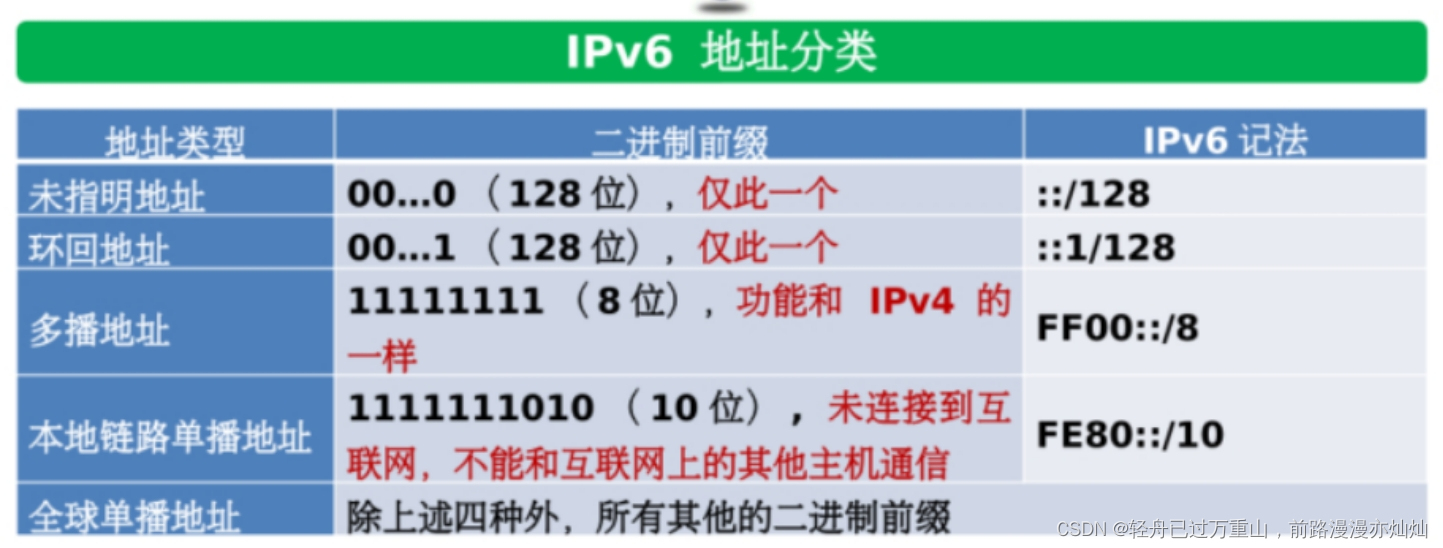 计算机网络（超级详细笔记）,第78张