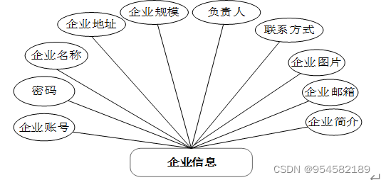 网上人才招聘系统的的设计与实现,第10张