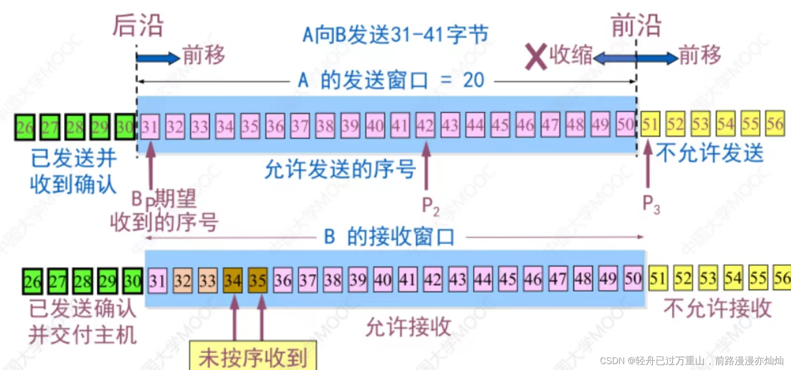 计算机网络（超级详细笔记）,第103张