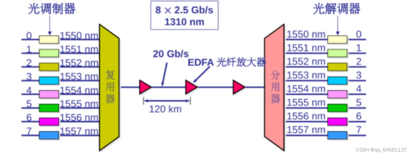 计算机网络（超级详细笔记）,第25张