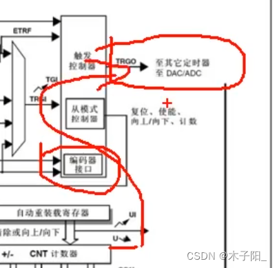 江科大STM32学习笔记（上）,在这里插入图片描述,第84张