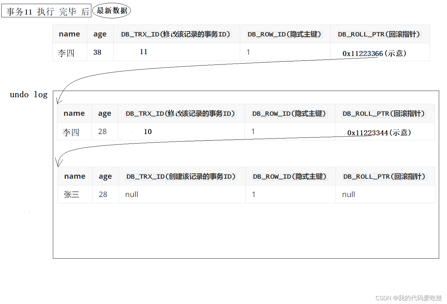 MySQL——事物,第31张