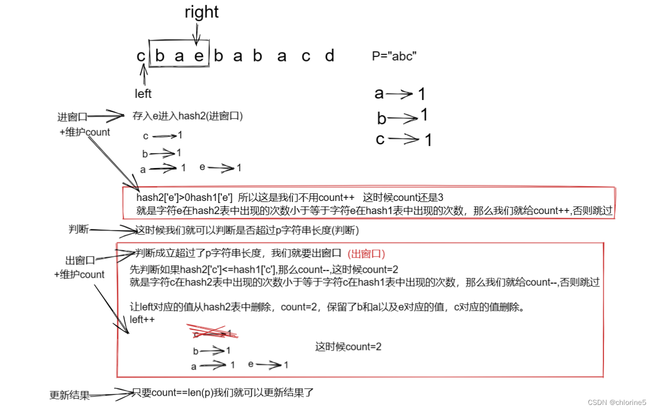 力扣精选算法100题——找到字符串中所有字母异位词(滑动窗口专题）,第12张