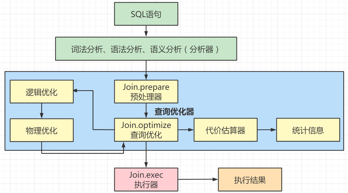 【MySQL】MySQL体系结构与内部组件工作原理解析（原理篇）（MySQL专栏启动）,第5张