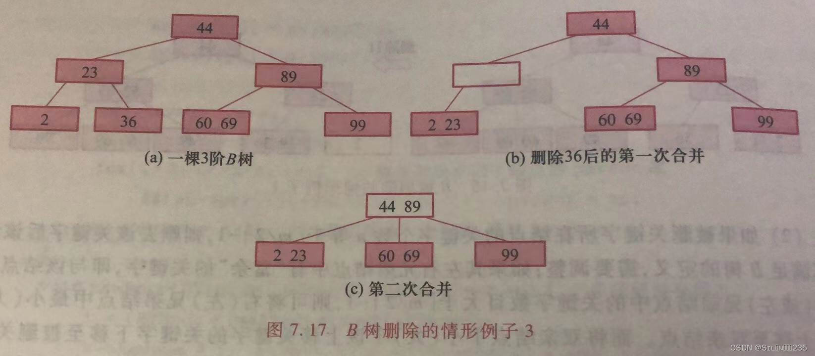 《数据结构》第七章：树和森林,第14张