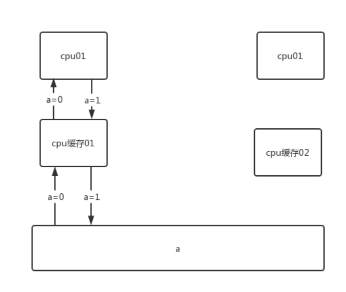 java多线程（超详细）,第4张